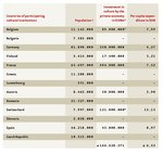 Countries and their investment in culture, Causales, 2014