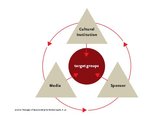 Triangle Sponsoring, Bruhn, 2003